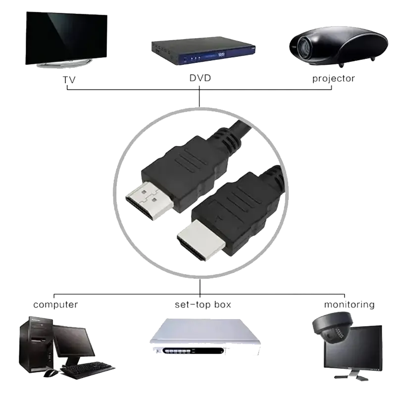 HDMI_Cable_TV_Computer_DVD_Decoder.webp